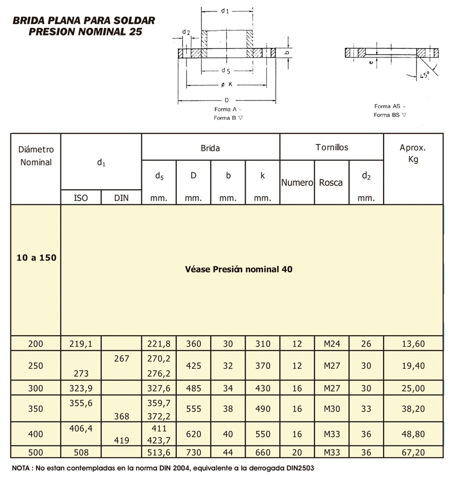 Tabla de dimensiones 3