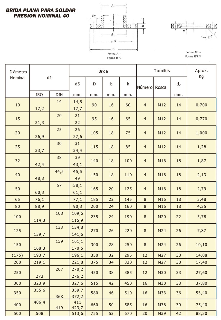 Tabla de dimensiones 4