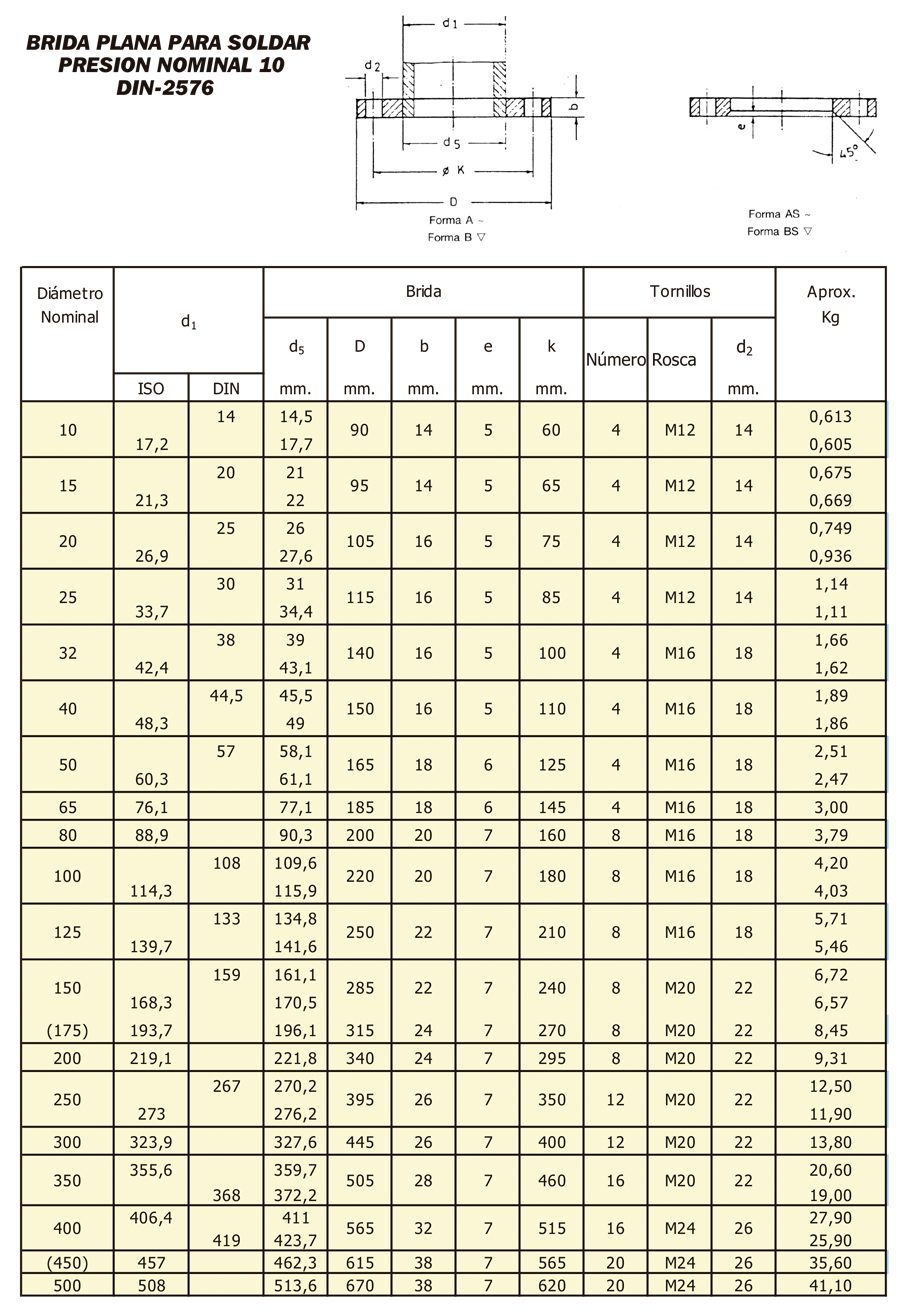 Tabla de dimensiones 5